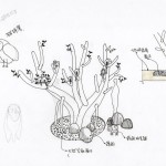 微涼的秋意陣陣，一個(gè)哈啾聲響，鳥(niǎo)兒們紛紛從樹(shù)屋裡探出頭來(lái)，忙著串門(mén)子，吱吱喳喳是牠們可愛(ài)的八卦。