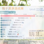 統(tǒng)計(jì)2019年到2023年『川廢』前三名成果圖，第一名為菸蒂，內(nèi)含有毒海綿頭及塑膠微粒，是破壞生態(tài)的最大主因，第二、三名皆為拋棄式塑膠物品。